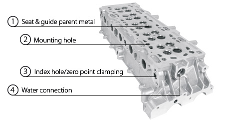Cylinderhead map