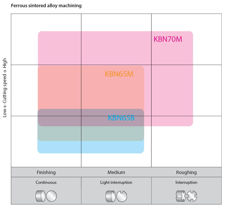 Bearbejdning af jernsinterlegeringer