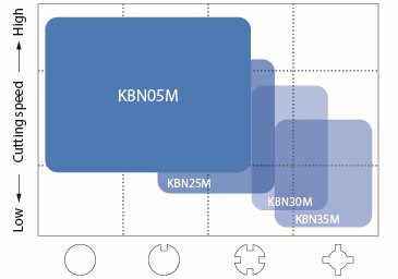 KBN05M